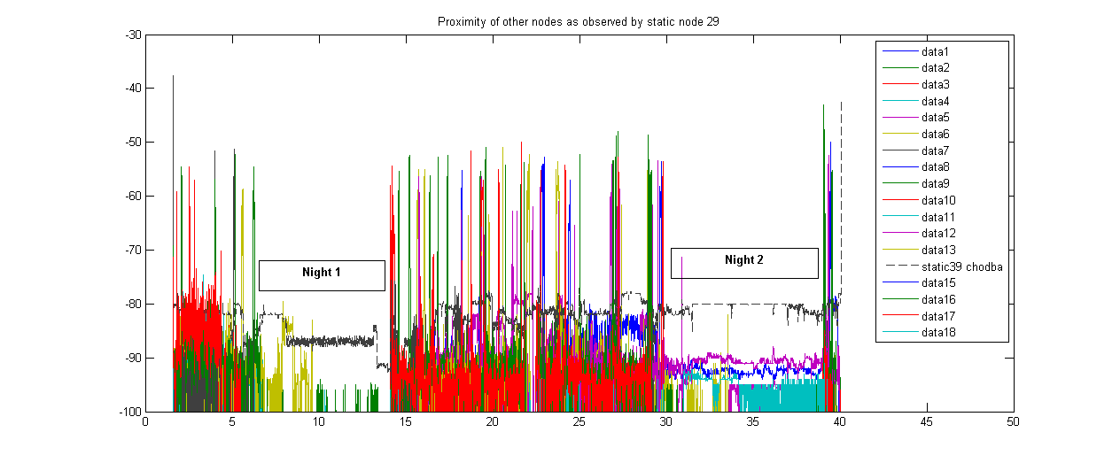 public:research:wsn:fig_static29_s20120216_c19_e20120218_9_03m.png